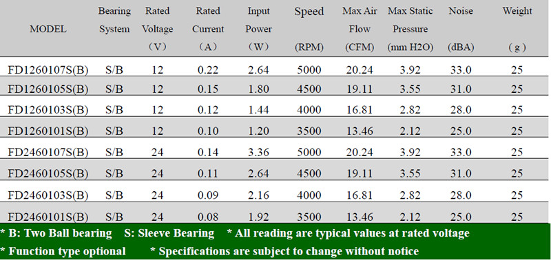 Input DC 24V High Quality Cooling Fan