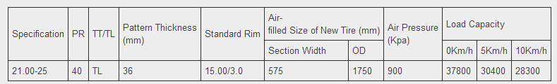 Rtg Tyre/ Tire for Port Machinery (21.00-25)