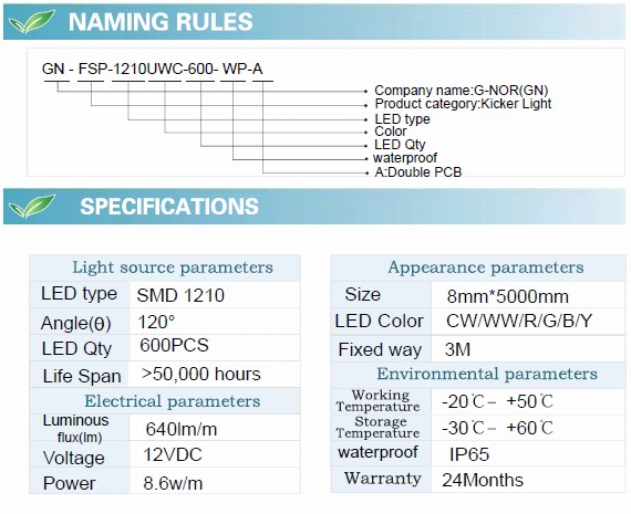 Waterproof Flexible 3528 Strips (120LEDs/M)