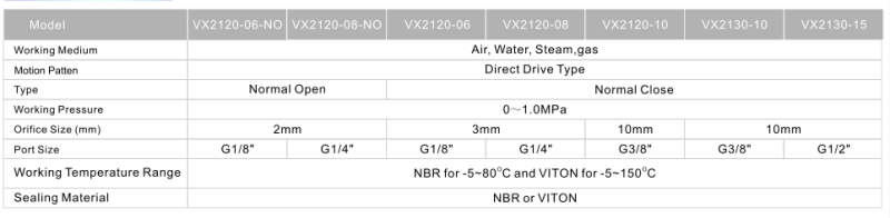 Vx Series High Temperature Solenoid Valve