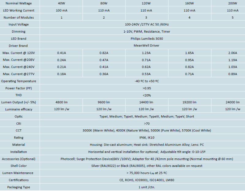 Lumiled Luxeon 3030 LED Chip 40W 80W 120W 160W 200W LED Street Light IP66 Ik10