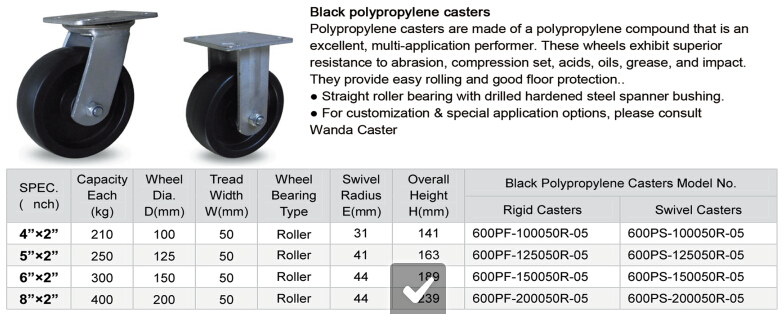 4 Inch to 6 Inch Polyolefin Swivel Casters