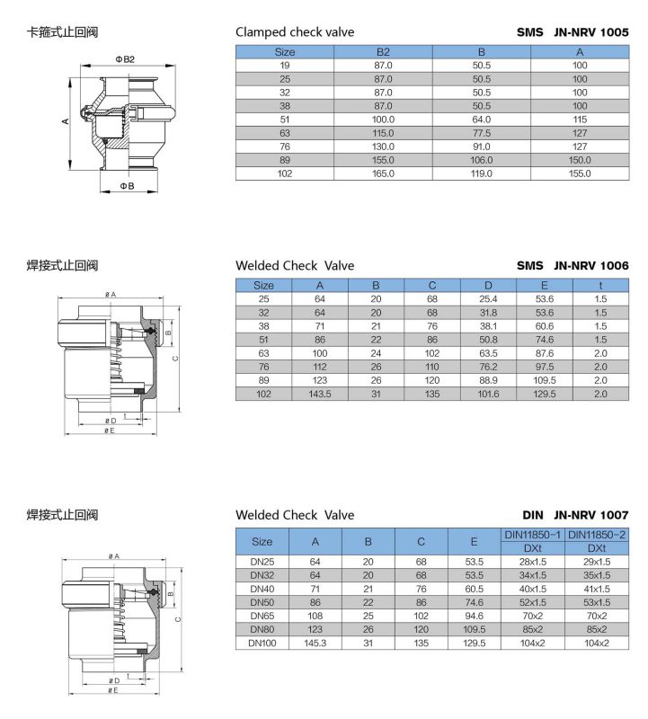 Stainless Steel Clamp Type Food Grade Check Valve (JN-NRV1004)