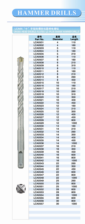 SDS Plus Drill Bits with Cross Head and Double Flute, Sandblasting Finish