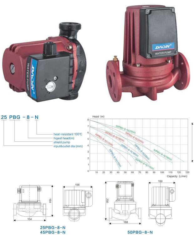 220V, 3-Speed Shield Circulation Pump