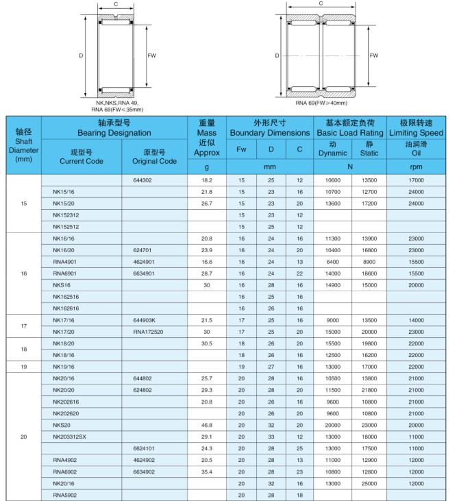 Solid Collar Needle Roller Bearing