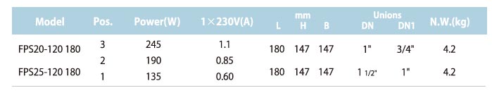 Fpsxx-120, Home Heating Circulating Pumps