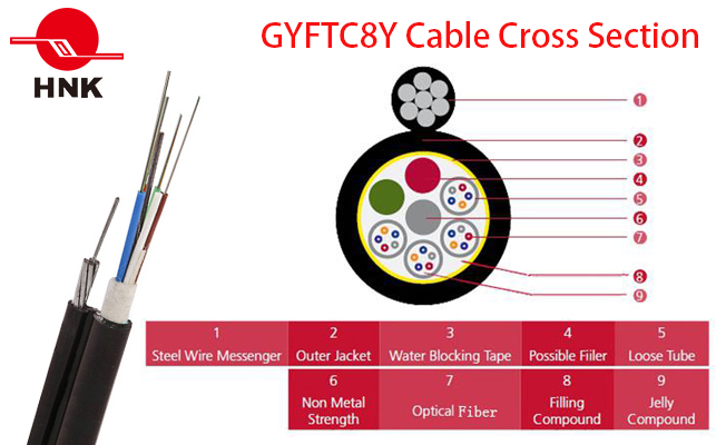 Dielectric Self Supporting Figure 8 Aerial Optical Cable GYFTC8Y