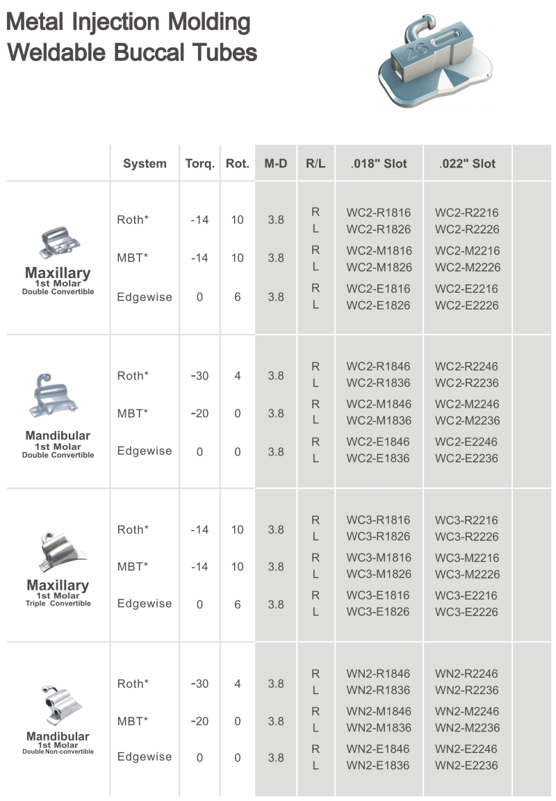 Metal Injection Molding Weldable Buccal Tubes