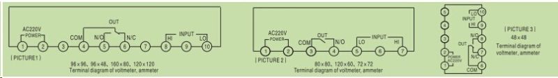 Dm9648-U CE Certification Digital Voltmeter