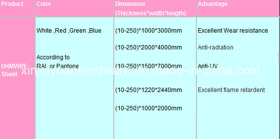 Non-Toxic Eco-Friendly UHMWPE Sheet, PE Sheet