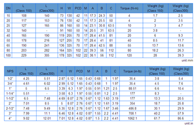 JIS 10k Carbon Steel Wcb Flanged Floating Manual Ball Valve