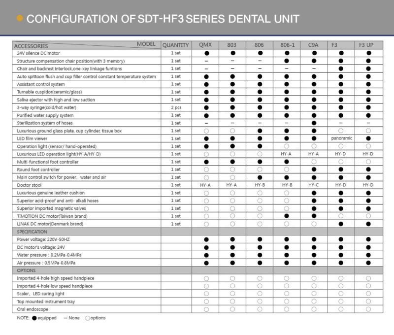 Left and Right Handed Dental Unit Top-Mounted