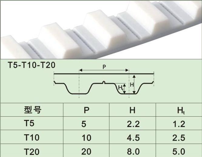 T2.5 T5 T10 PU Timing Belt