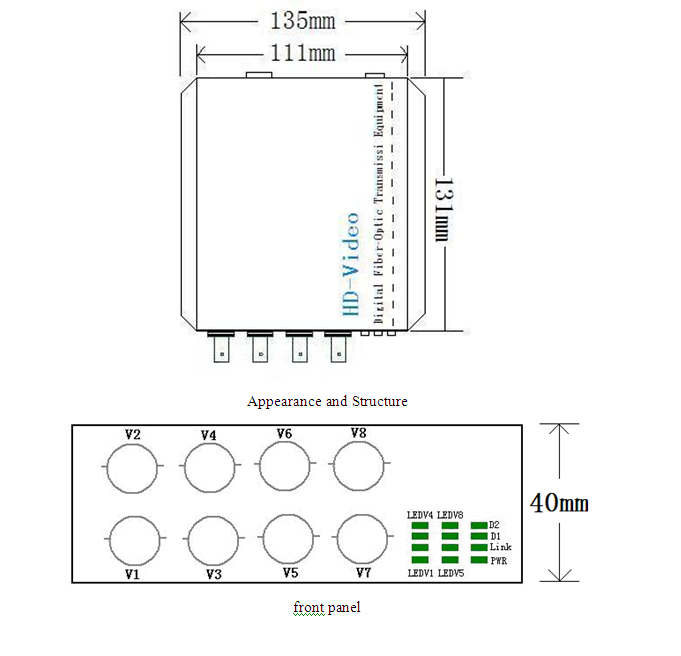 Competitive 8 CH 1080P Resolution Ahd&Cvi&Tvi Video Fiber Transmission