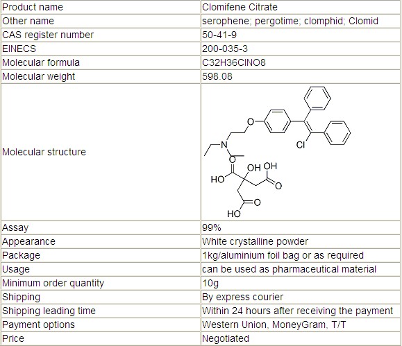 99% Purity Factory Direct Supplying Clomifene Citrate (Clomid)