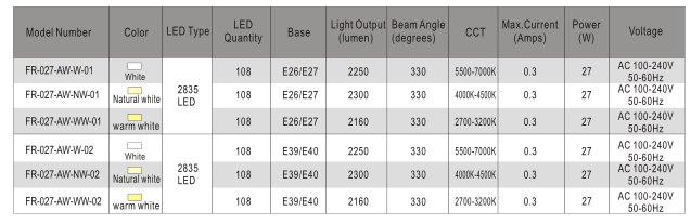 27W Ilight LED Street Lamp IP64 (LED corn light)