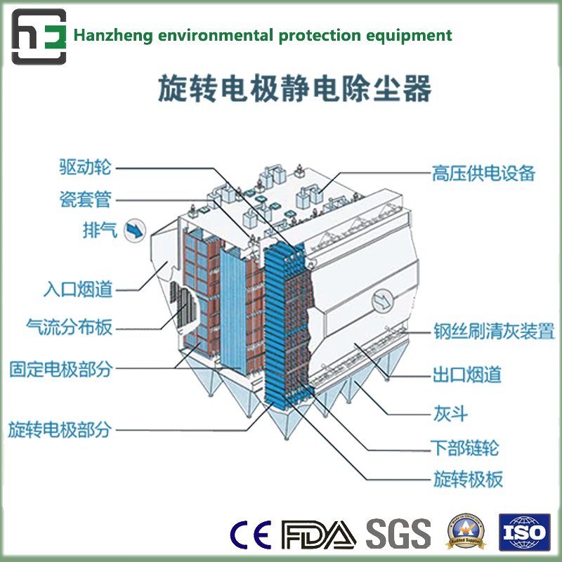 Wide Space of Top Electrostatic Collector-Eaf Air Flow Treatment