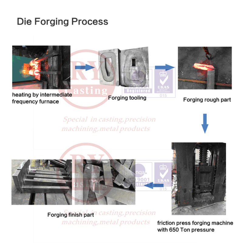 Forging Parts for Railway Swivel Front Bar