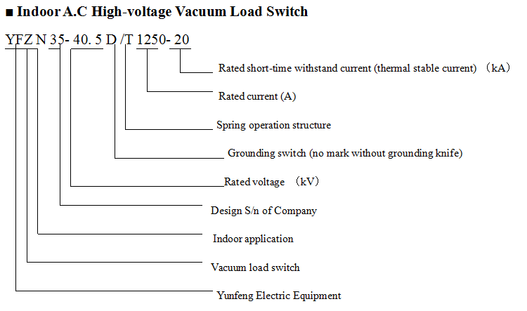 40.5kv Bridge-Crossing Integrated Vacuum Load Break Switch
