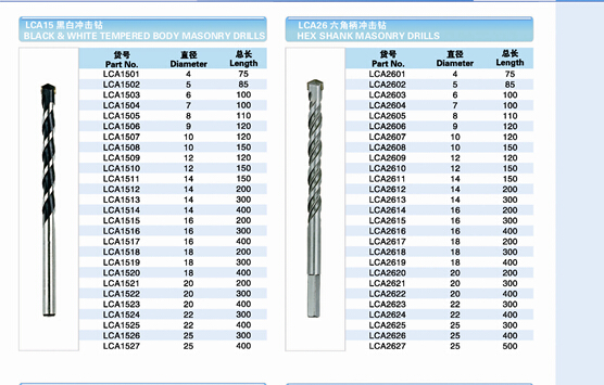 5PCS Masonry Drill Bit with Plastic Bag