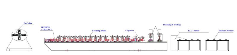 High Quality C and Z Purlin Interchangeable Roll Forming Machine