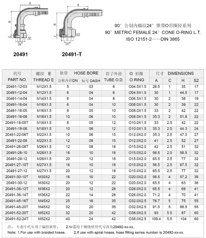 Carbon Steel Metric Female Hydraulic Hose Fitting (20491)