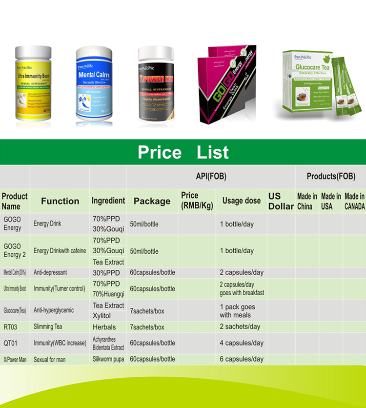 Anti-Hyperglycemic Health Food