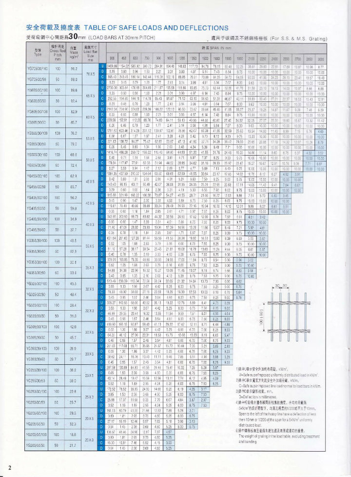 Compound Steel Grating for Heavy Uses