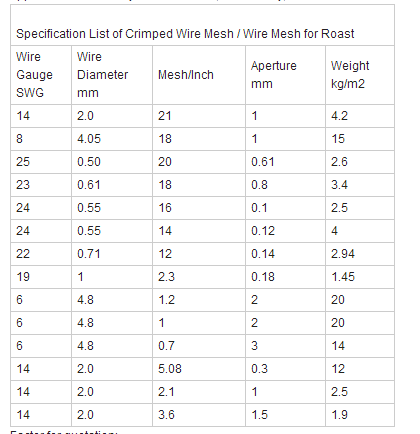 Black Crimped Screen Mesh