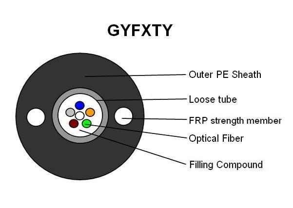 Outdoor GYXTW Fiber Optical Cable