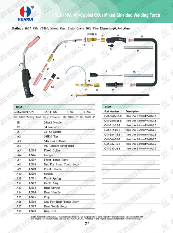 Hrlincoln400A Air Cooled MIG Welding Gun