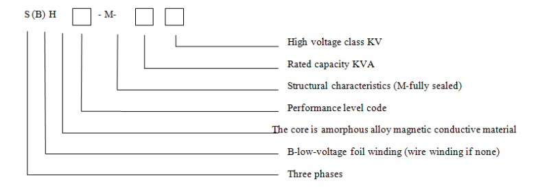 Customized Amorphous Transformer with Safety Certified