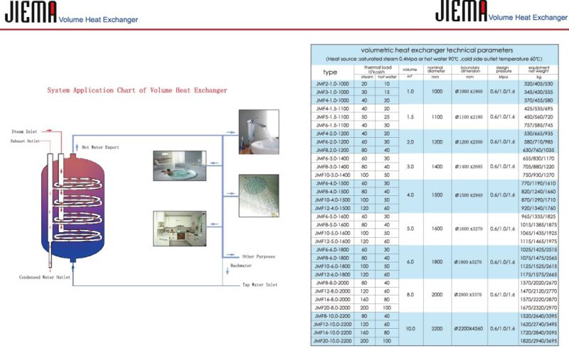 Floating Coil Volume Heat Exchanger