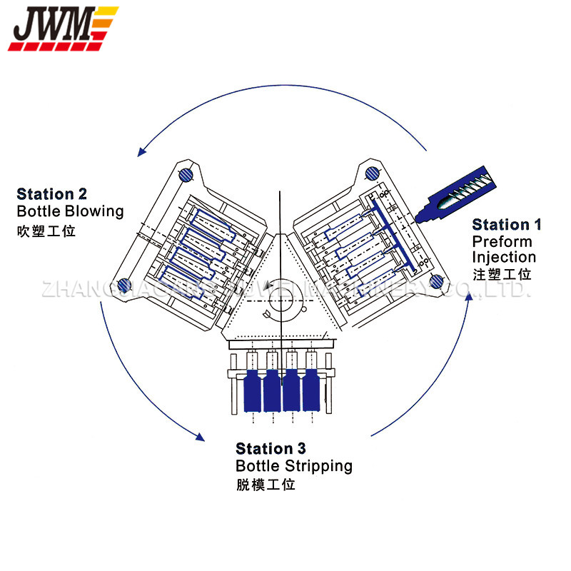 Automatic Injection Blow Moulding Machine (JWM450)