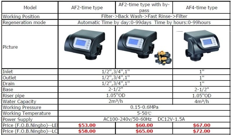 Automatic Water Softener Filter Valve