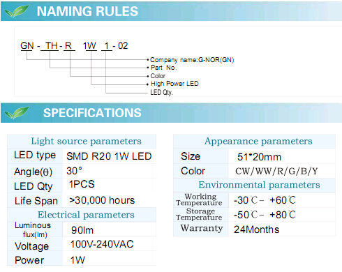 1W LED Ceiling Lamp with Round (GN-TH-R1W1-02)