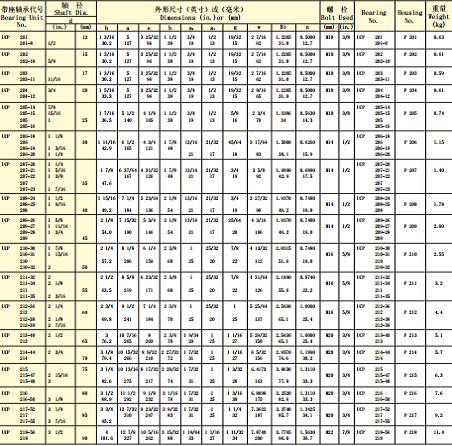 Pillow Block Bearing (UCP204, UCP205, UCP206, UCP208)