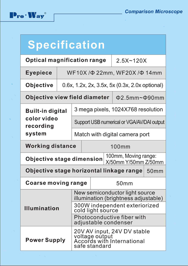Professional High Quality Comparison Microscope (XZB-PW5D)