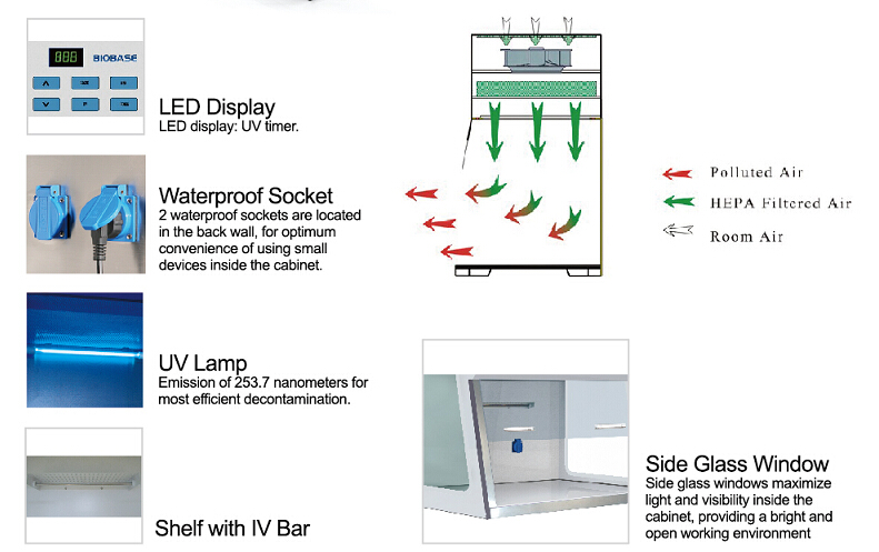 Biobase Hot Sale PCR Cabinet with CE ISO Certified