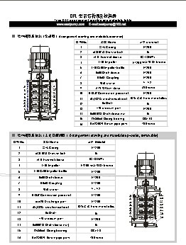 Stainless Steel Vertical Multistage Centrifugal Pump