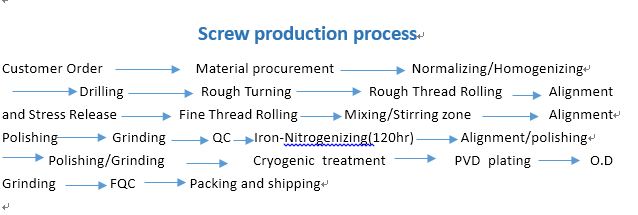 Injection Screw EPS7000 (Full spray Alloy)