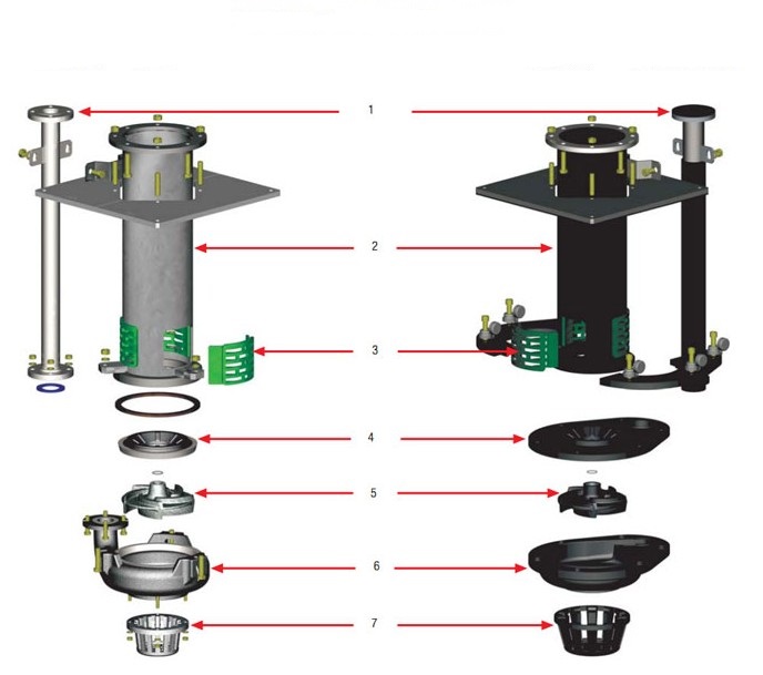 Vertical Centrifugal Acid Resistant Spindle Sump Pump