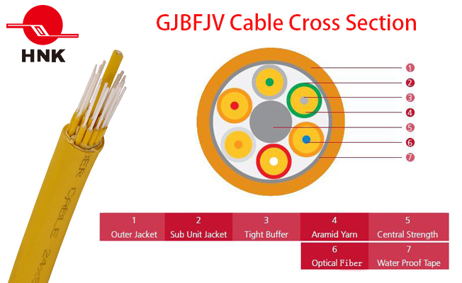 Breakout Tight Buffer Fiber Optic Cable (GJBFJV)