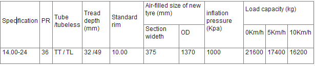 Rtg Tyre/ Tire for Port Manchinery (14.00-24)