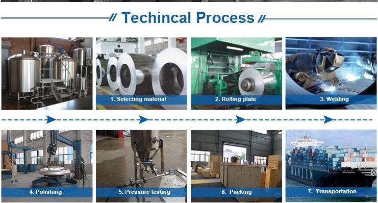 Stainless Steel Sanitary Filter Housing for Pharmaceutical Filtration