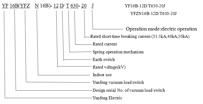 YFZN16B-12indoor AC Hv Vacuum Load Switch