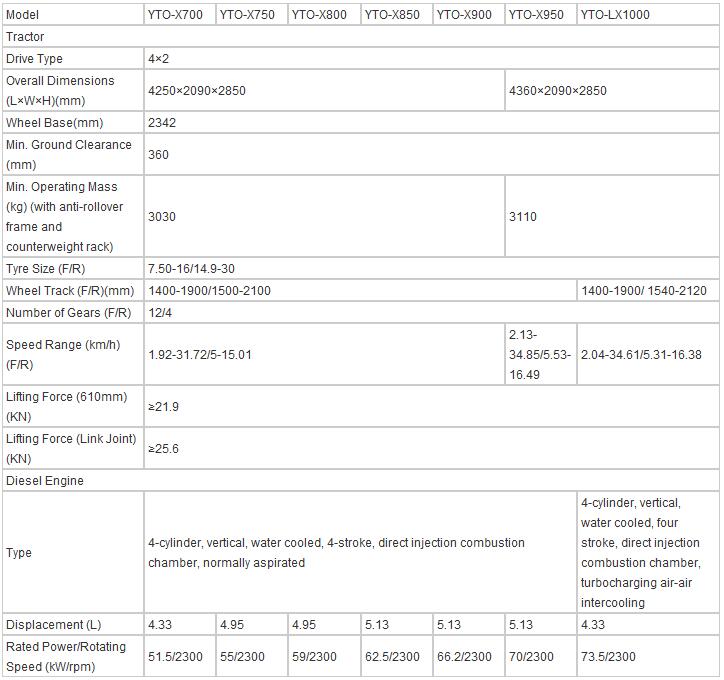 Yto 70-95HP Wheeled Tractor (2WD)
