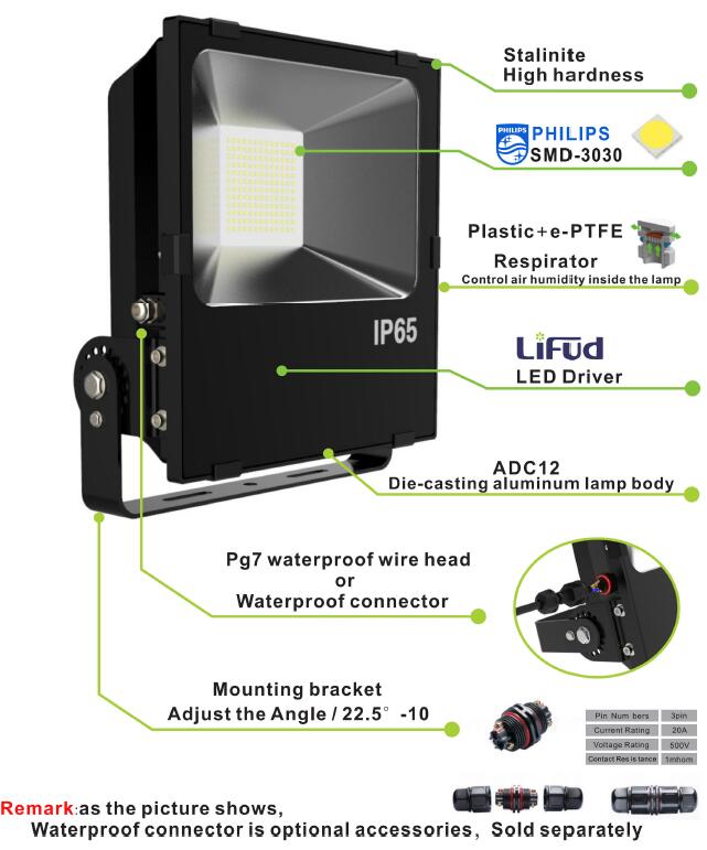 30W LED Outdoor Floodlight