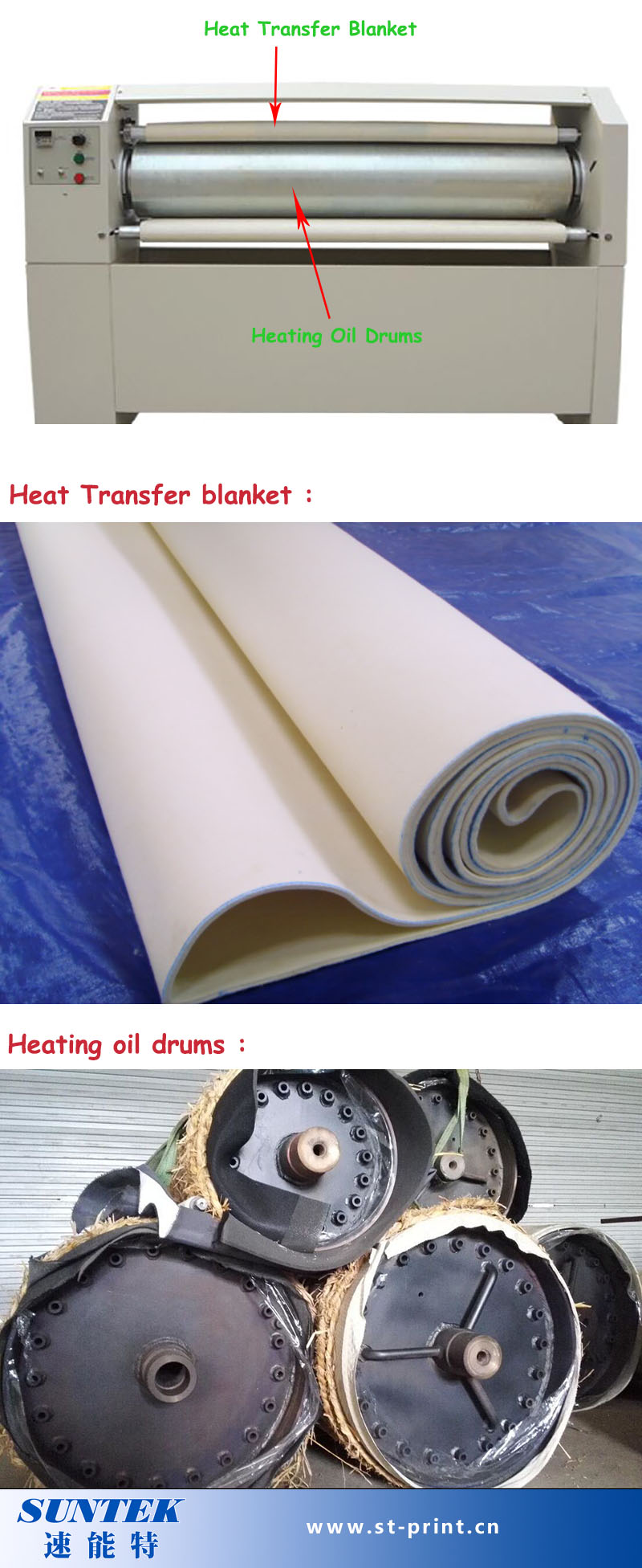 Roller Type Heat Sublimation Transfer Machine for Printing Fabric